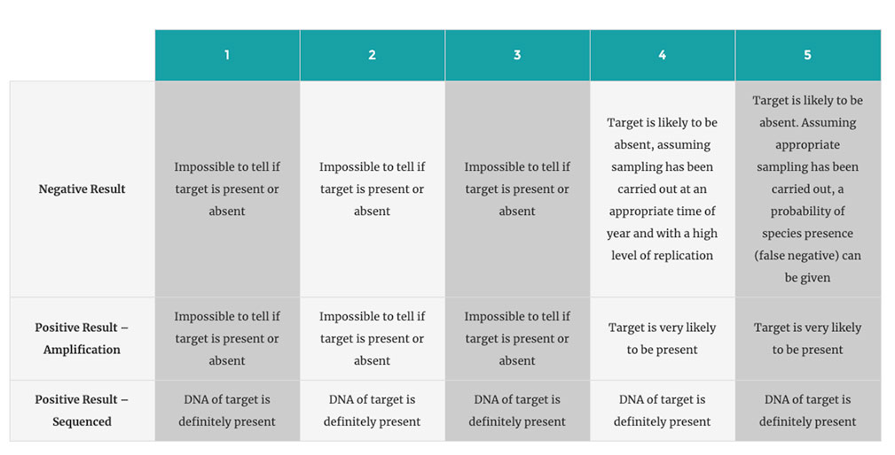 3. Valid interpretation of results 3. Valid interpretation of results